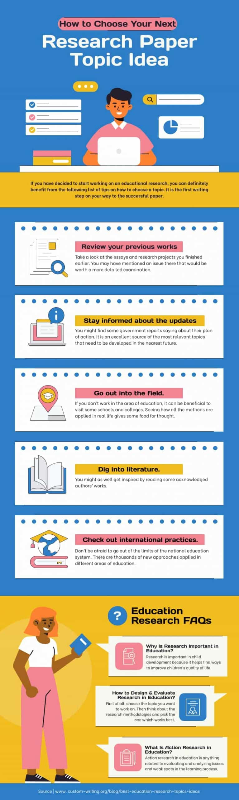 how to choose your next research paper topic idea infographic template