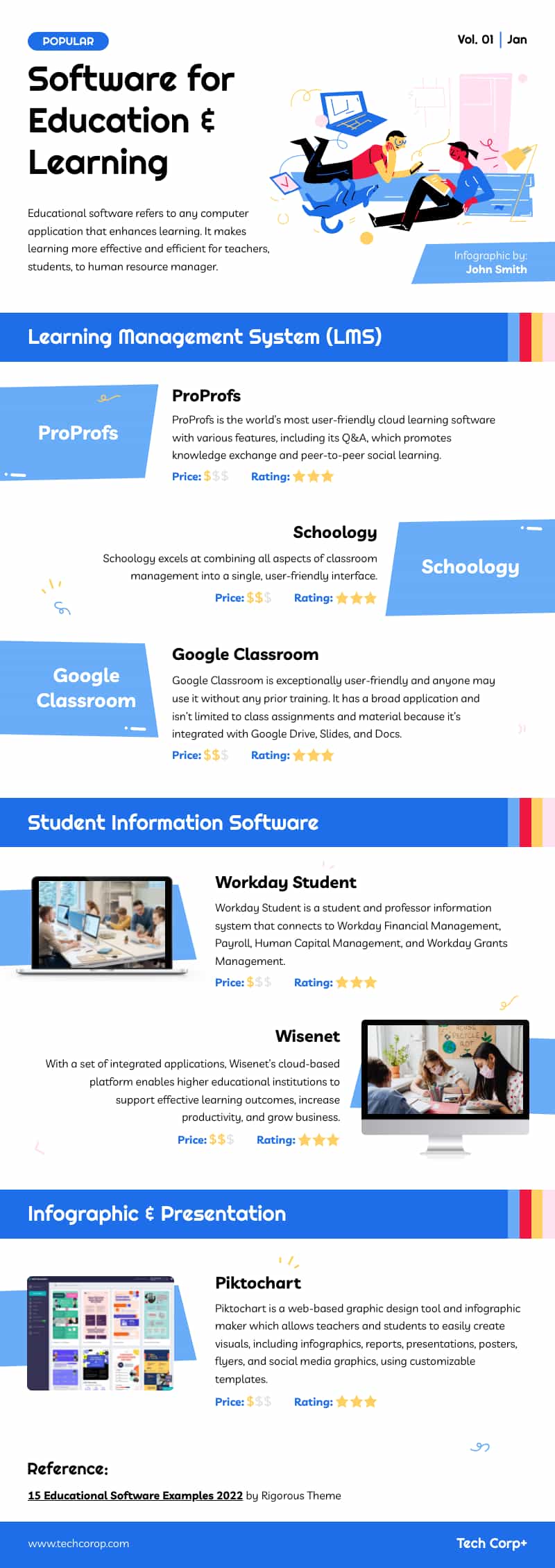 software for education infographic template