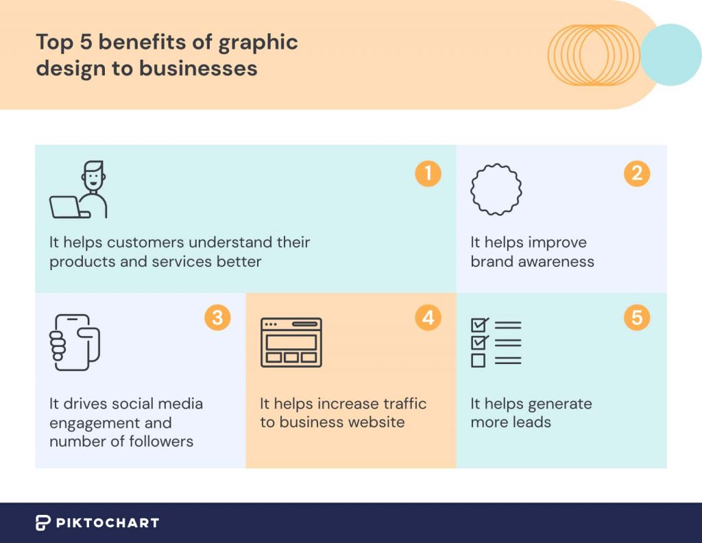 image showing top benefits of graphic design for businesses 