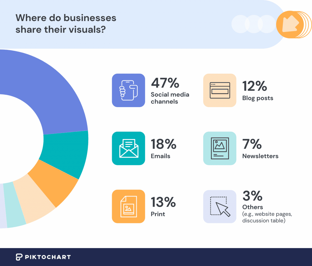 image showing where businesses share their visuals