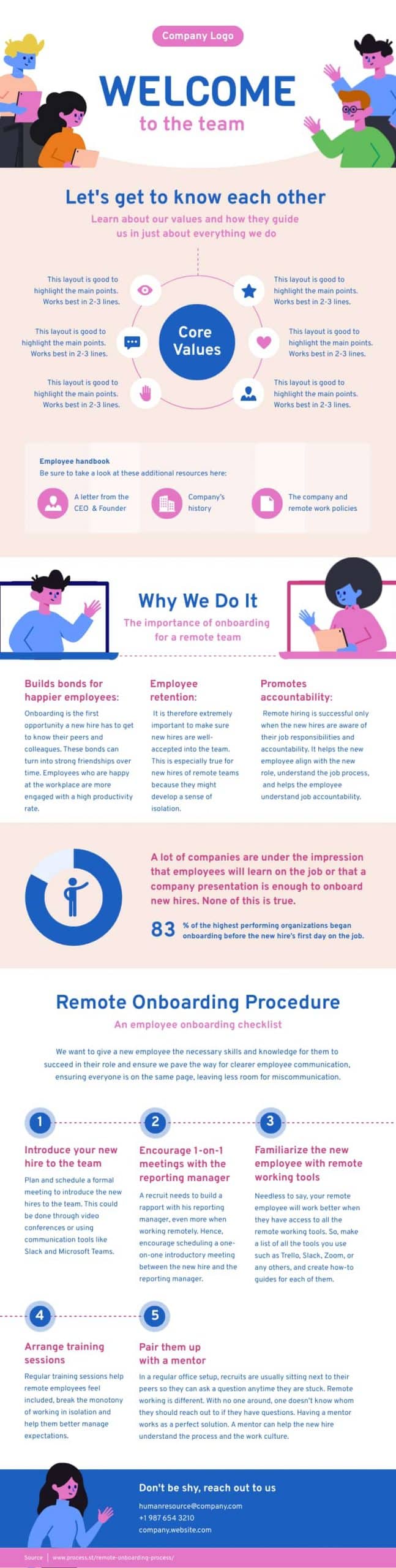 an example of an infographic showing the employee onboarding process