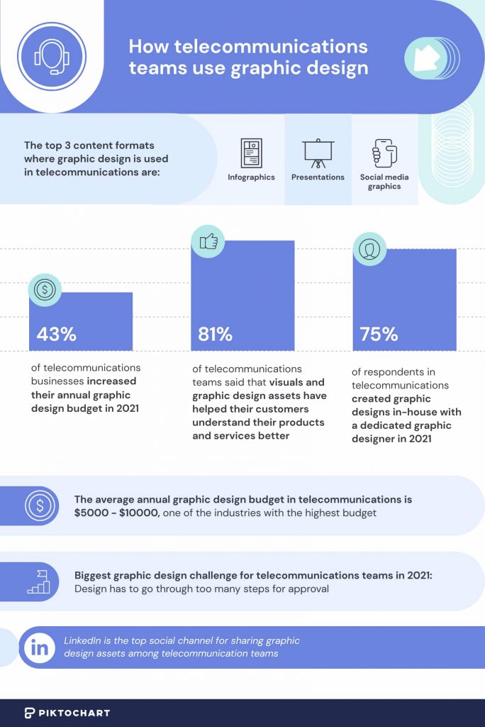 image showing how telecommunications teams use graphic design