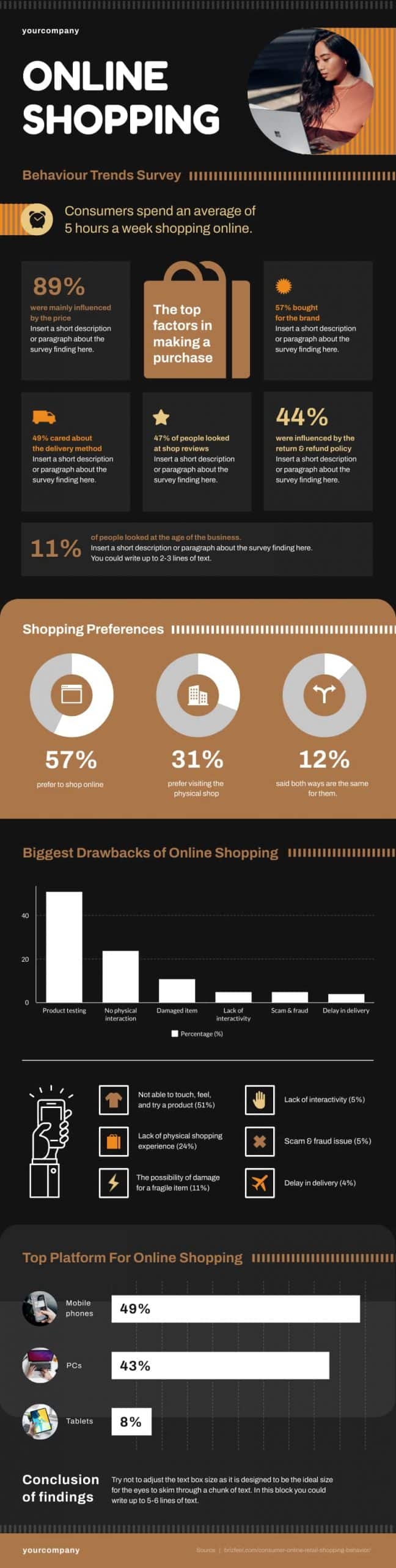 informational infographic about online shopping trends