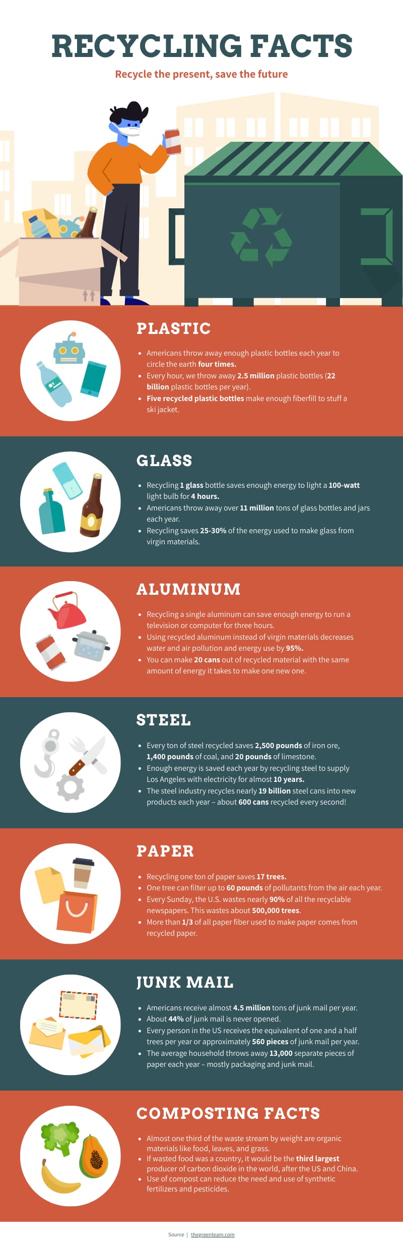 an environmental infographic template showing recycling facts