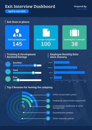 Exit Interview Dashboard