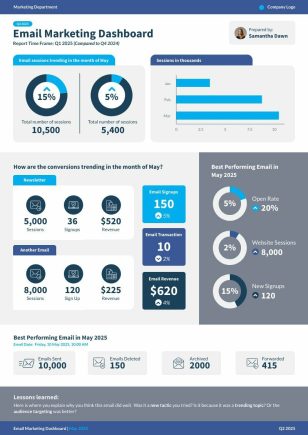 Quarterly Email Marketing Dashboard