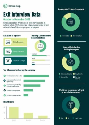 Exit Interview Data