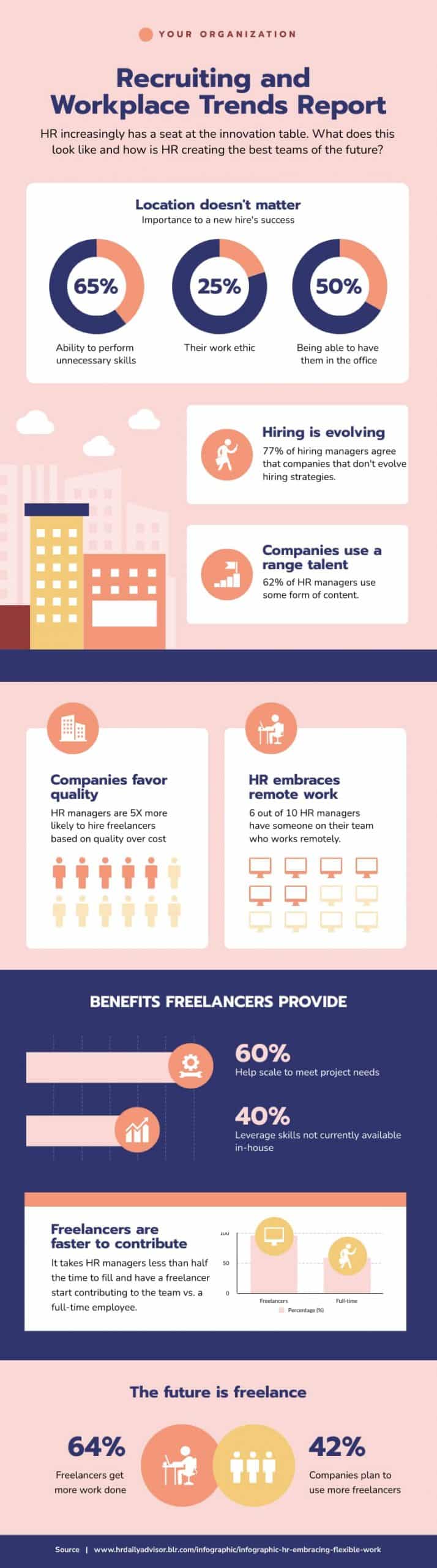 example of an infographic with pie charts, graphs, pictograms