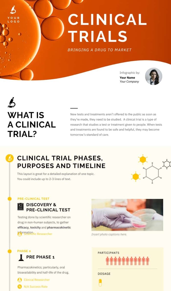 Klinisch onderzoek gezondheid infographic