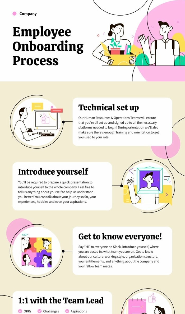 employee onboarding process infographic