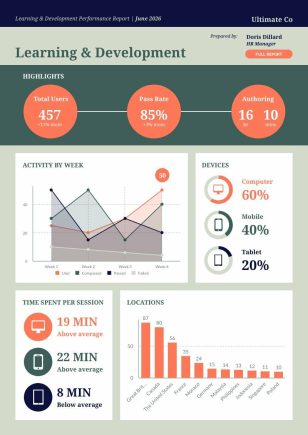 L&D Performance Report