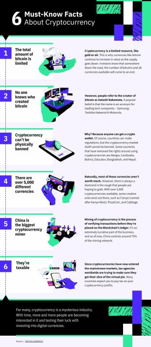 6 Must-Know Facts About Cryptocurrency