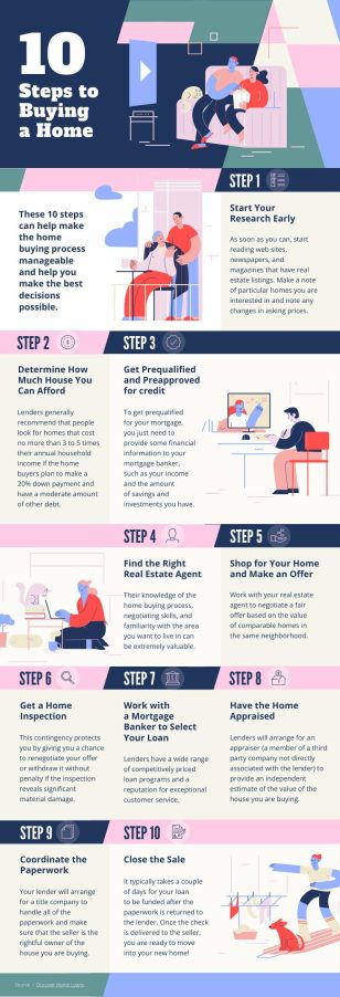 10 Steps To Buying A Home