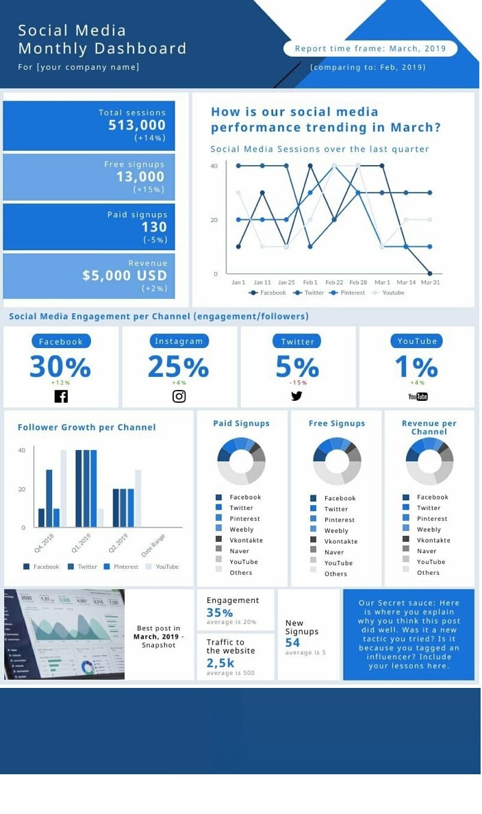 dashboard media sosial bulanan