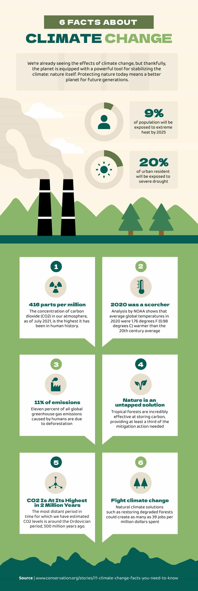 Infographic example to help students understand complex information