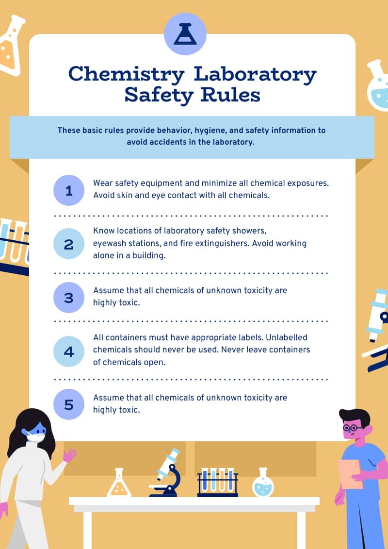 chemistry laboratory rules one pager template