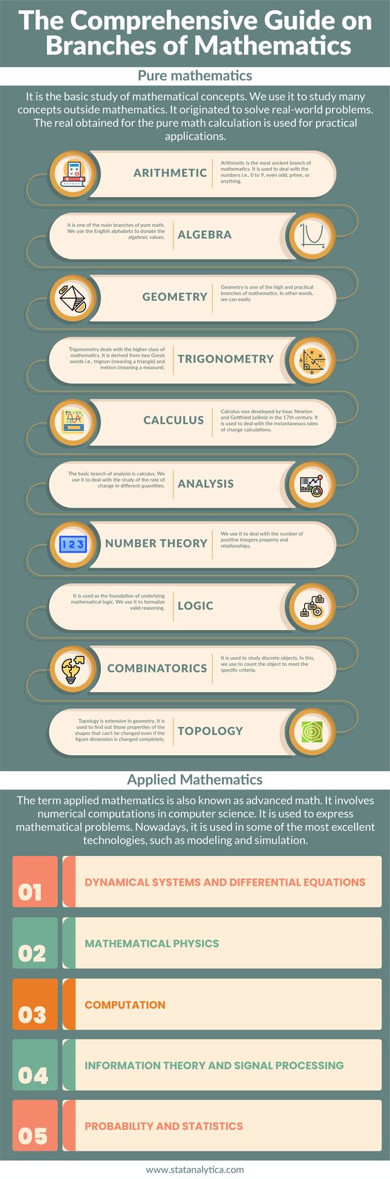 Comprehensive guide to mathematics infographic