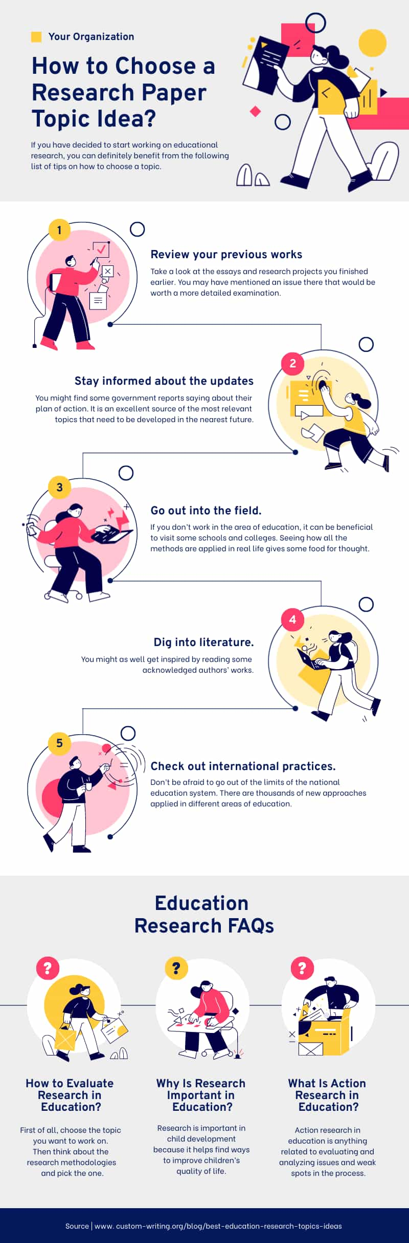 infographic example explaining the steps of a process - how to choose a research paper topic idea