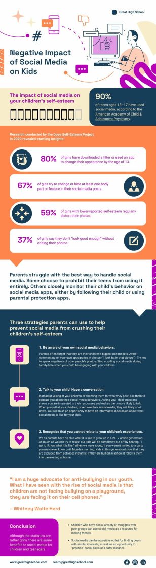 Negative Impact of Social Media on Kids