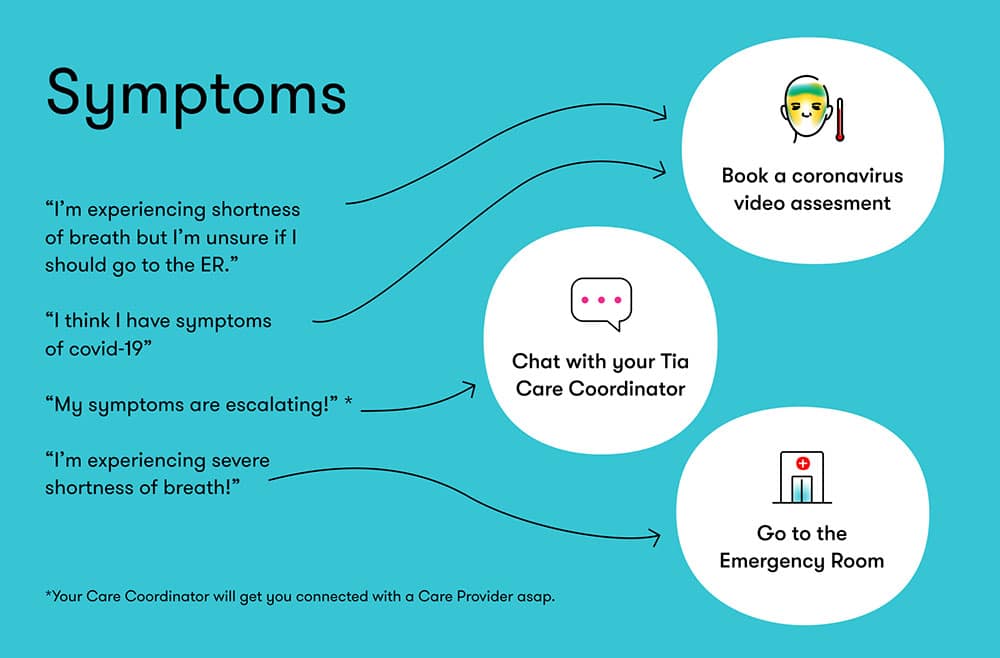 information design thinking example in healthcare