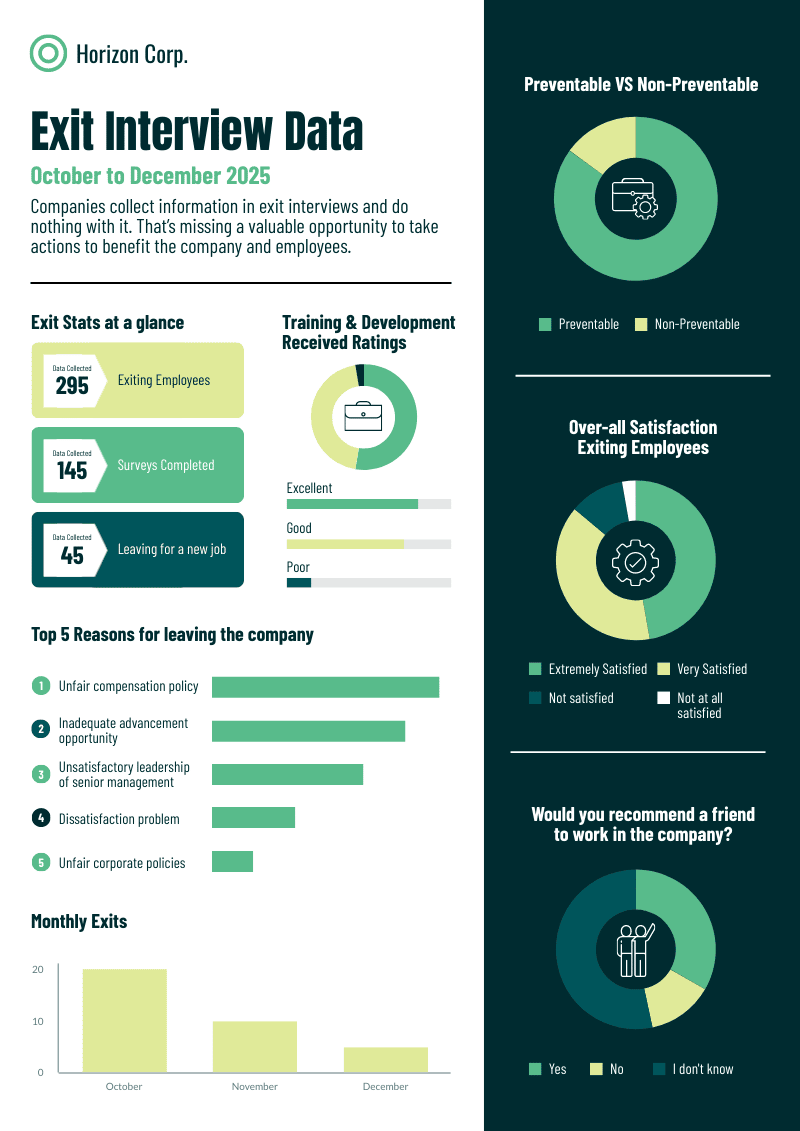 infografis data wawancara keluar dengan kesimpulan yang jelas untuk memenuhi tujuan desain informasi