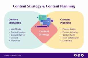 Digital Content Strategy