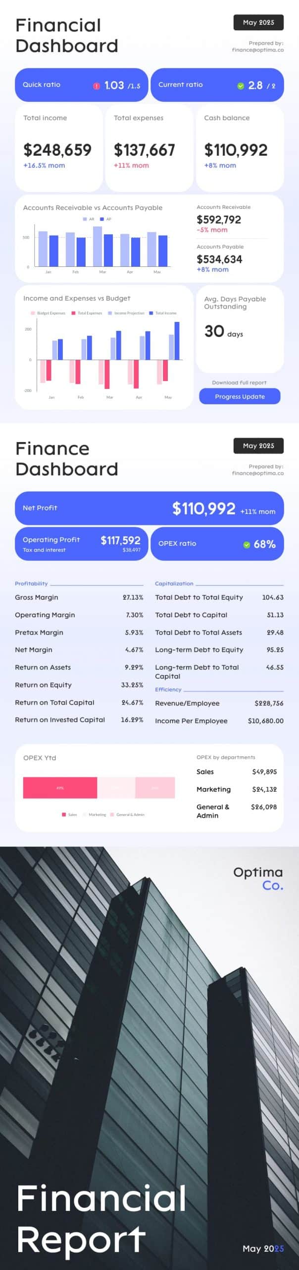 financial analysis report template cover for formal reports and external reports