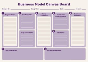 Business Model Canvas Board