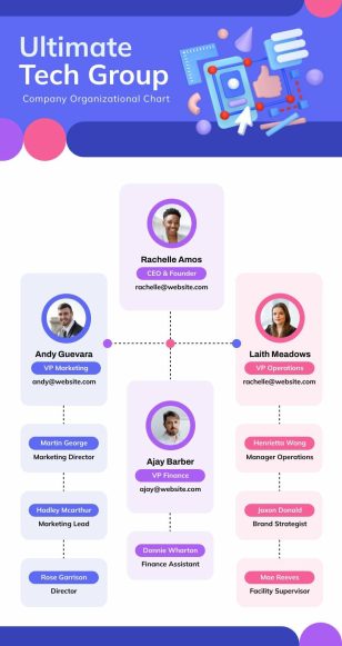 Tech Industry Organizational Chart