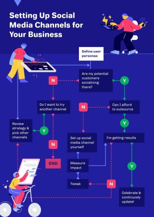 Workflow Chart