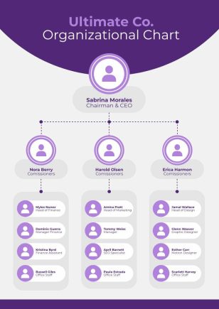 Business Organizational Chart