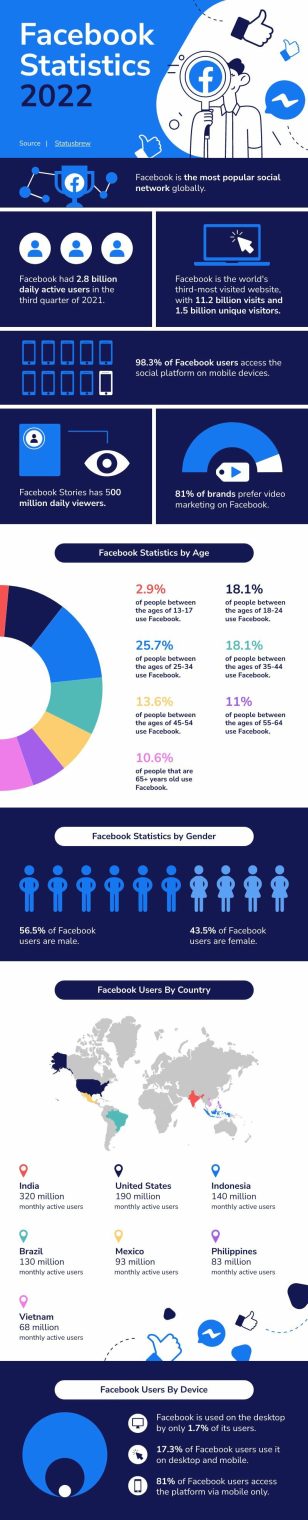 Facebook Statistics Pictogram