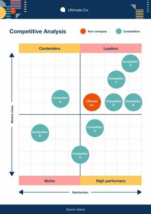 Competitive Analysis Quadrant Graph