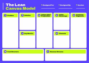 Lean Canvas Model