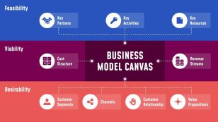 Flow Chart Diagram