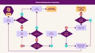 User Flow Diagram