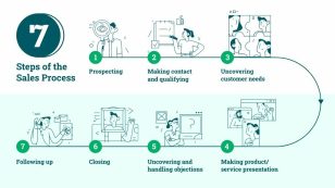 Sales Flowchart Process