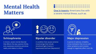 Facts About Mental Health