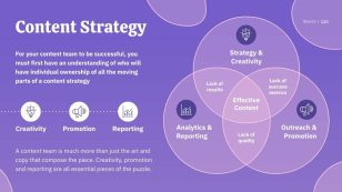 Content Plan Venn Diagram