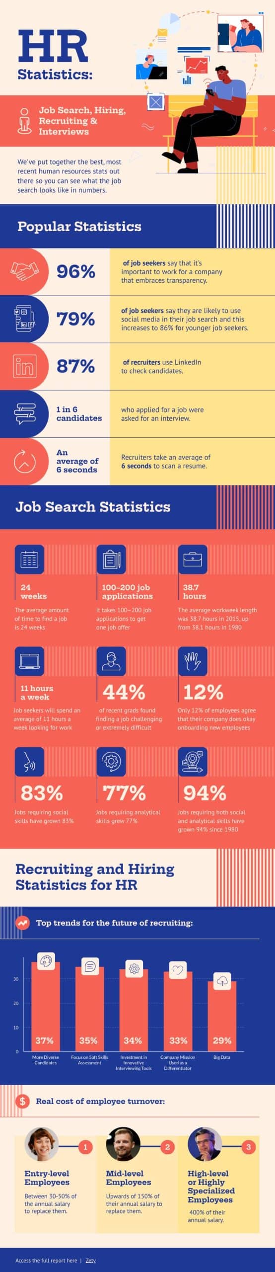 hr statistics infographic