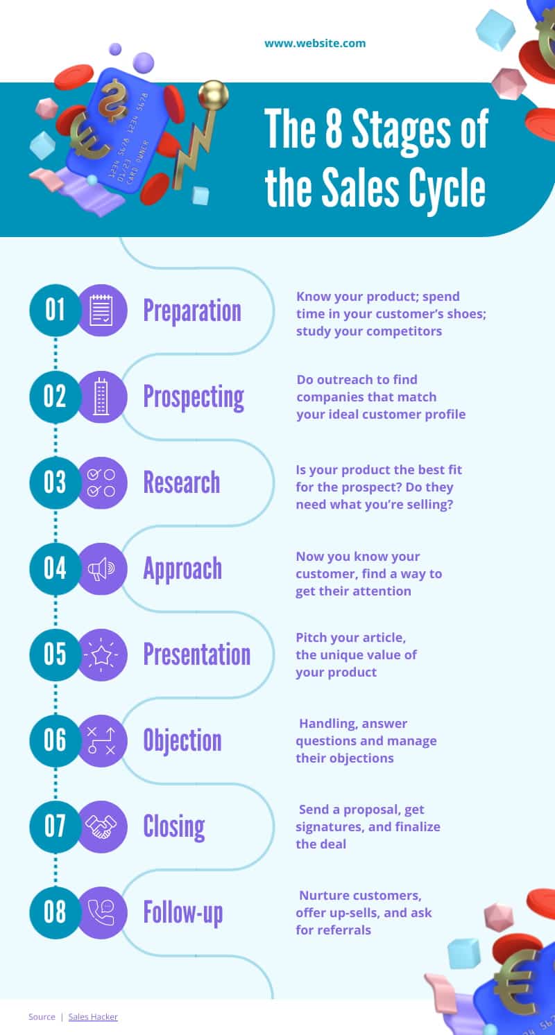 example of a process infographic