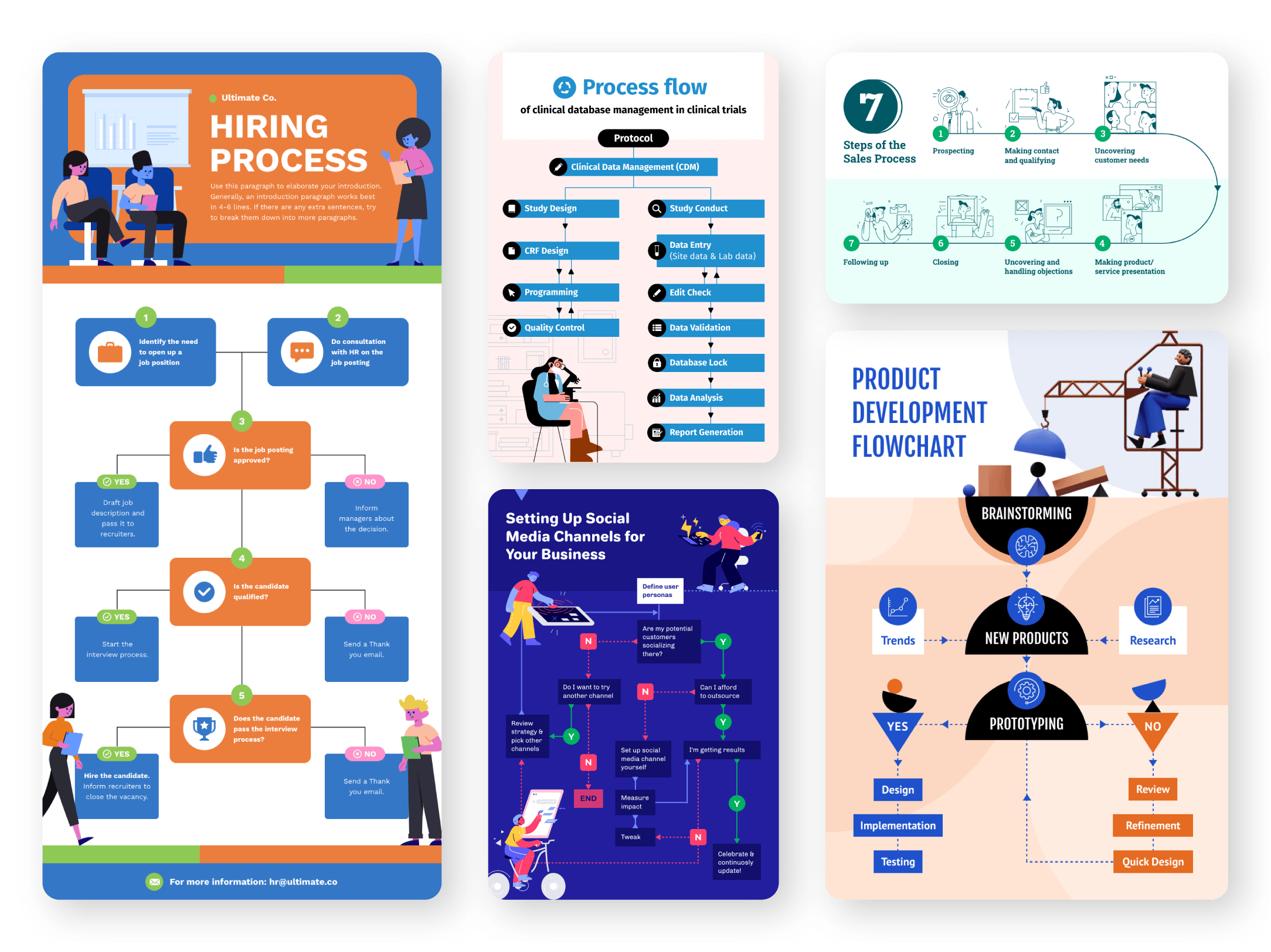 pembuat diagram alir online gratis untuk membuat diagram alir profesional, termasuk simbol diagram alir, dengan piktochart