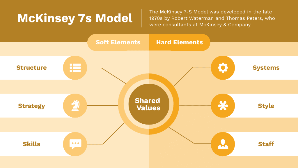 template diagram kerangka kerja menggunakan konektor pintar untuk setiap elemen dan bentuknya masing-masing