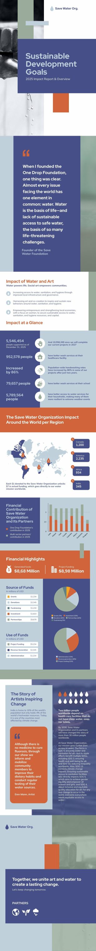 Sustainability Report