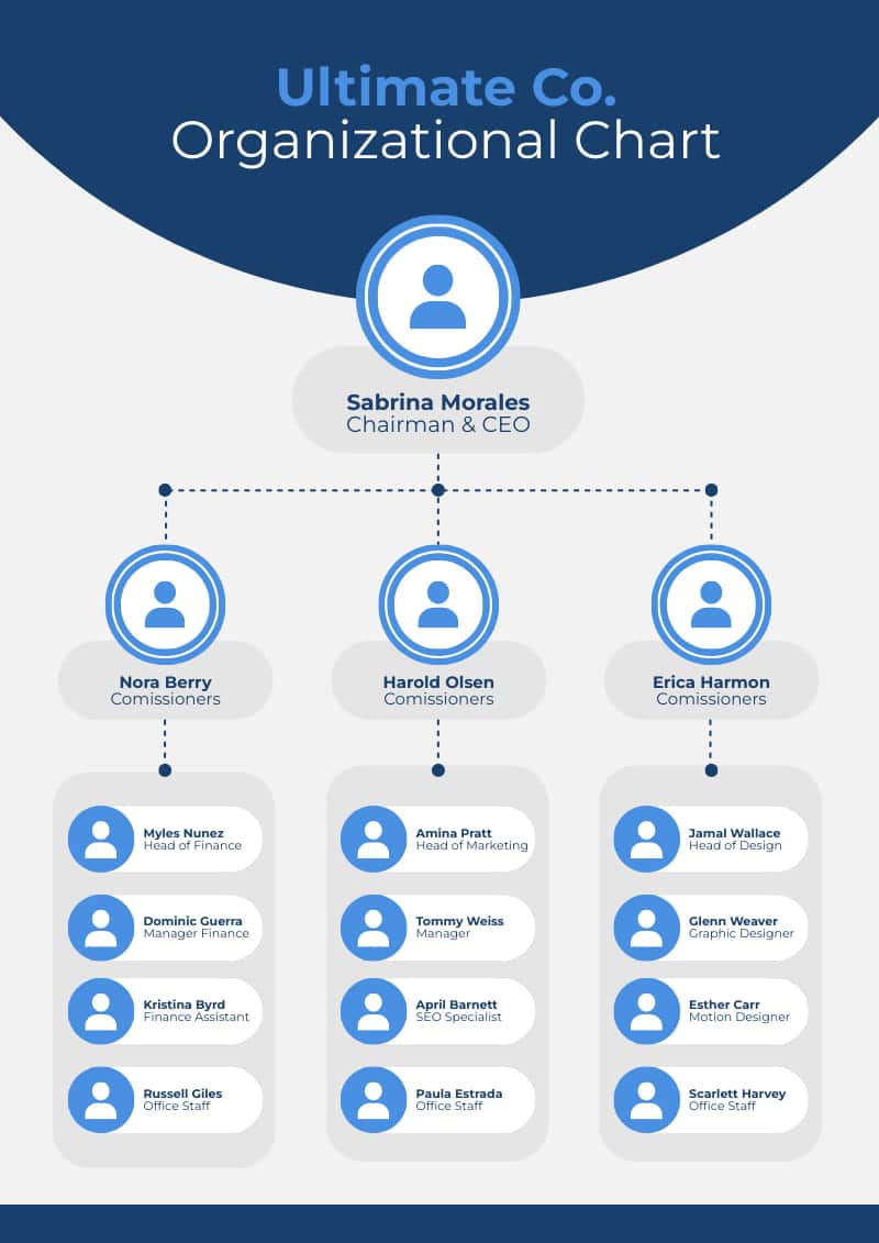 contoh pembuat diagram alir organisasi tim, buat diagram alir dengan Piktochart