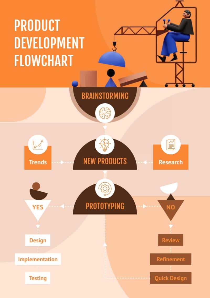 template diagram alir pengembangan produk pada halaman yang sama untuk melacak kemajuan