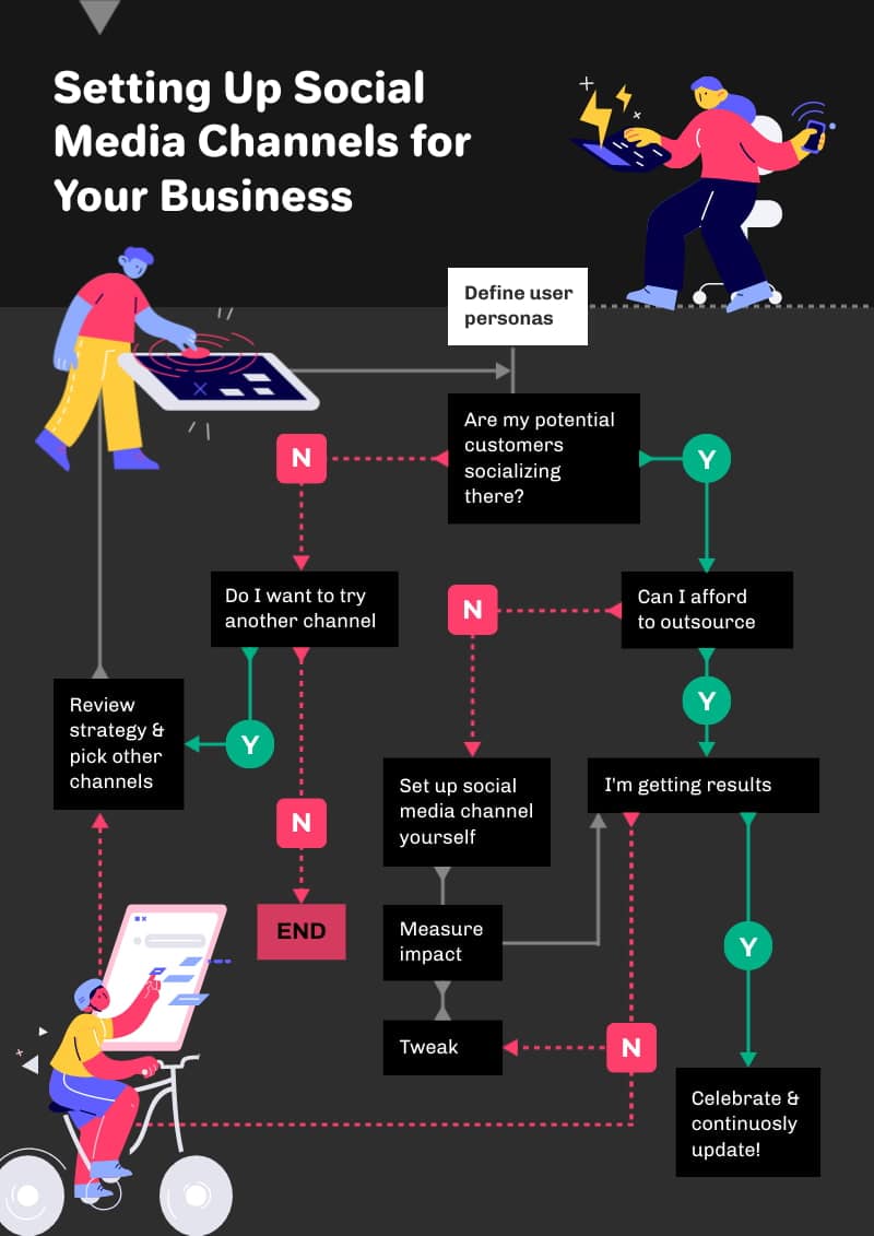 contoh pembuat diagram alir untuk memvisualisasikan proses bisnis, diagram alir lintas fungsional Piktochart