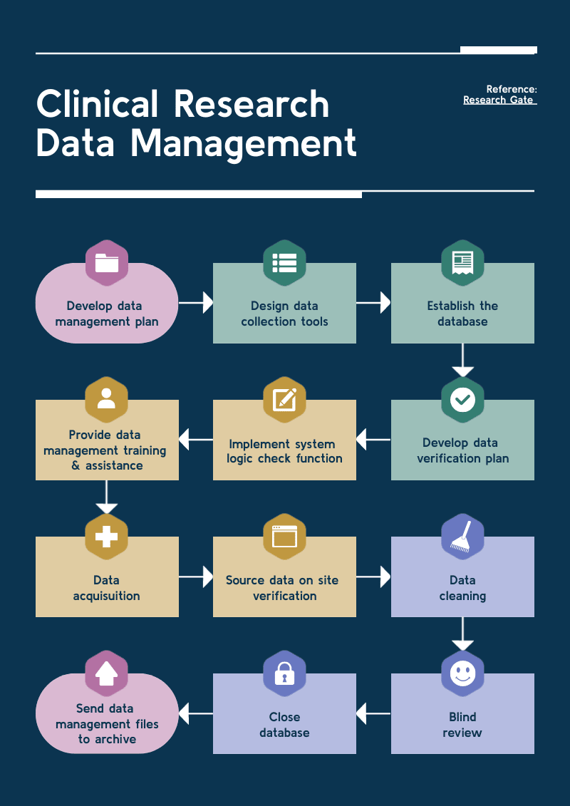 template diagram untuk menjelaskan sistem yang kompleks pada halaman yang sama dalam satu diagram untuk dibagikan dengan tim Anda