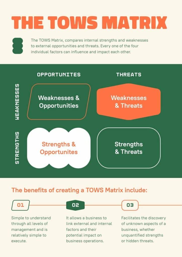 tows matrix template, diagram template with modern type and organic shapes graphic design trend