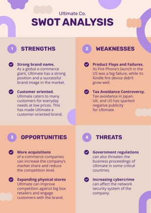 SWOT Matrix